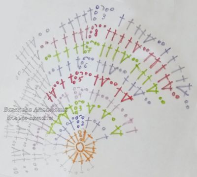 схема для шапочки схема для шапочки