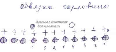 схема обвязки схема обвязки