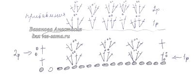 Схема узора и прибавлений Схема узора и прибавлений
