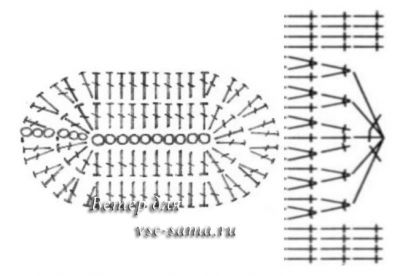 Схема вязания подошвы Схема вязания подошвы