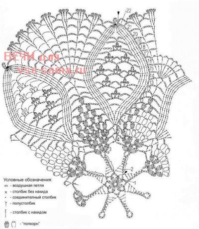 Схема вязания салфетки Схема вязания салфетки