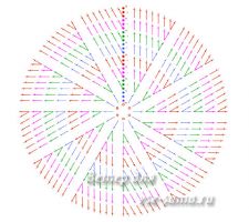 схема вязания схема вязания