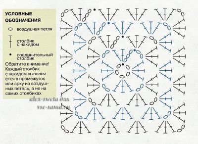 схема вязания бабушкиного квадрата схема вязания бабушкиного квадрата