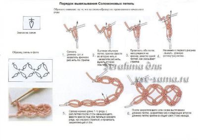 петля соломона петля соломона