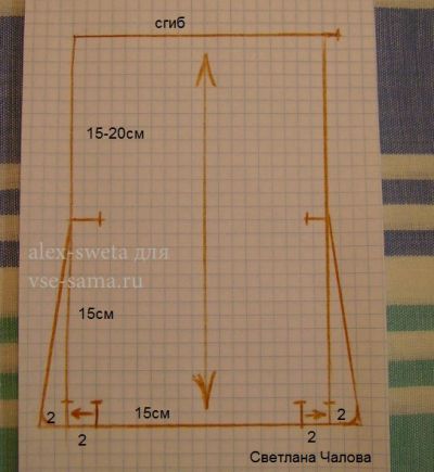 Масте-класс - Сумочка дорожная, 2 Масте-класс - Сумочка дорожная, 2