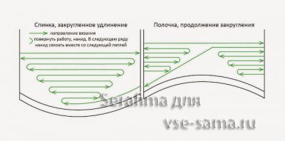 схема удлинения свитера схема удлинения свитера