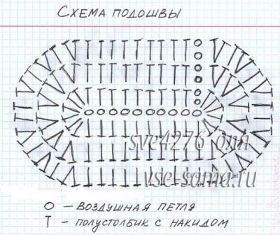 Схема вязания подошвы Схема вязания подошвы