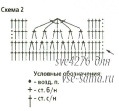 Схема вязания мыска Схема вязания мыска