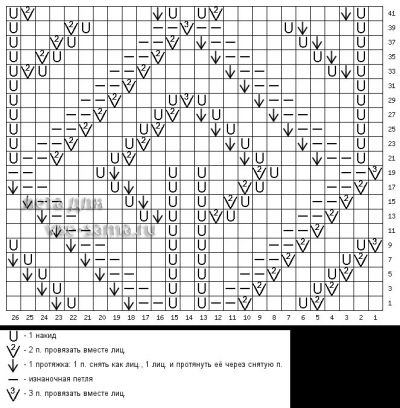 схема узора для вязания юбки схема узора для вязания юбки