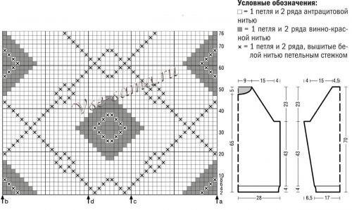 Схема и выкройка для вязания свитера Схема и выкройка для вязания свитера