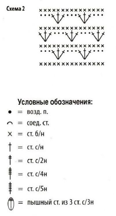 Схема 2 Схема 2