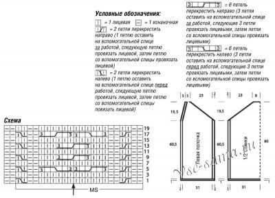 Схема, выкройка и условные обозначения для вязания накидки