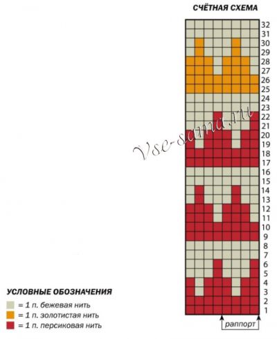 Схема для вязания жаккардовых носков Схема для вязания жаккардовых носков