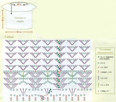 Схема вязания ажурной безрукавки Схема вязания ажурной безрукавки