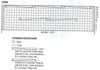 Схема и условные обозначения для вязания столы Схема и условные обозначения для вязания столы