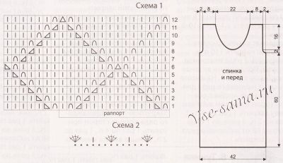 Схема и выкройка для вязания черного платья Схема и выкройка для вязания черного платья