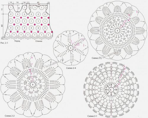 Выкройка и схемы для вязания платья крючком из мотивов Выкройка и схемы для вязания платья крючком из мотивов