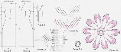 Схемы вязания и выкройка для платья Схемы вязания и выкройка для платья