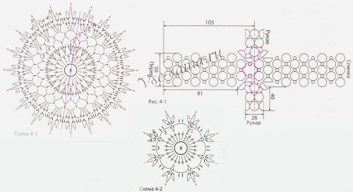 Схемы и выкройка для вязания меланжевого платья Схемы и выкройка для вязания меланжевого платья