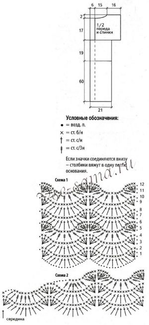 Схема и выкройка для вязания платья - Морские волны Схема и выкройка для вязания платья - Морские волны