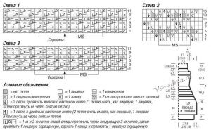 Схемы и выкройка для вязания платья Схемы и выкройка для вязания платья