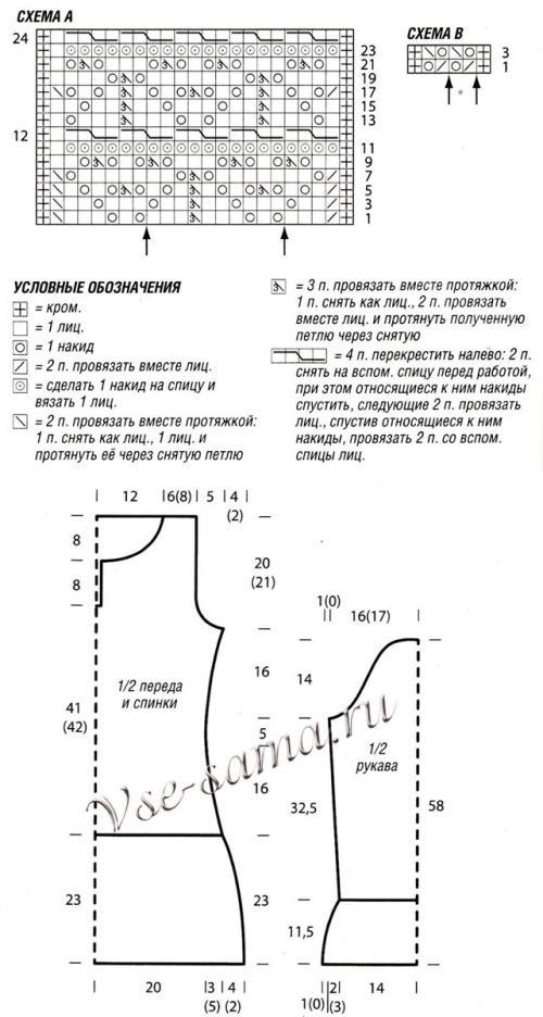 Схемы и выкройка для вязания платья Схемы и выкройка для вязания платья