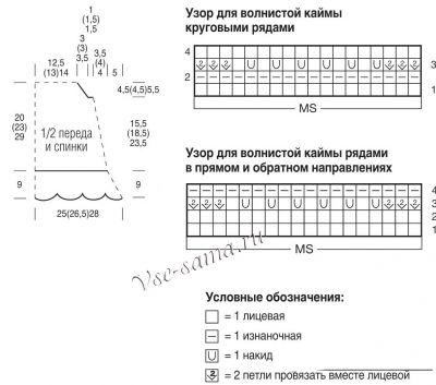 Схема и выкройка для детского платья Схема и выкройка для детского платья