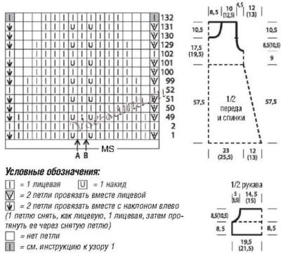 Схема и выкройка для вязания платья Схема и выкройка для вязания платья