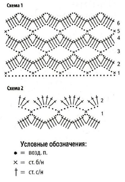 Схема и условные обозначения Схема и условные обозначения