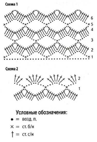 Схема и условные обозначения