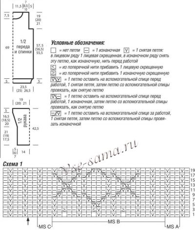 Схема и выкройка для вязания платья Схема и выкройка для вязания платья