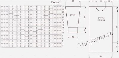 Схема и выкройка для вязания платья Схема и выкройка для вязания платья