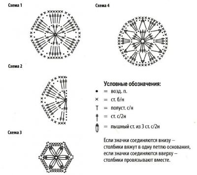 Схемы для вязания пледа Схемы для вязания пледа