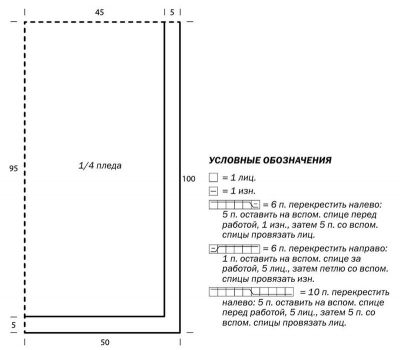 Выкройка и условные обозначения для вязания пледа Выкройка и условные обозначения для вязания пледа