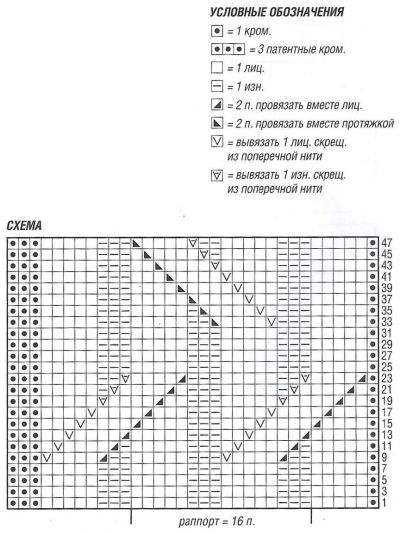 Схема и условные обозначения к этой модели пончо Схема и условные обозначения к этой модели пончо
