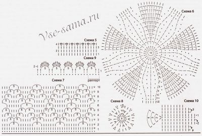 Схемы Схемы