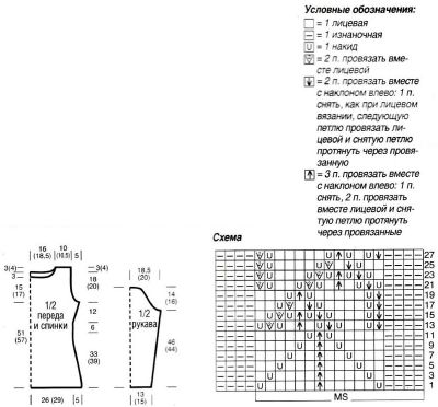 Выкройка, схема и условные обозначения к ней Выкройка, схема и условные обозначения к ней