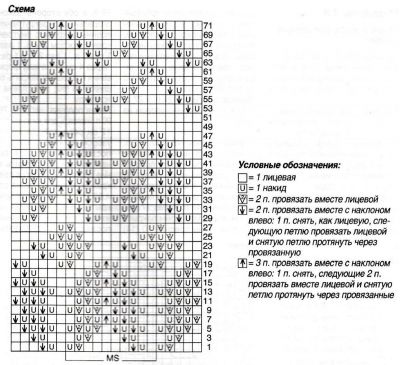 Схема для вязания Схема для вязания