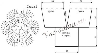 Схема 2 и выкройка для вязания пуловера Схема 2 и выкройка для вязания пуловера