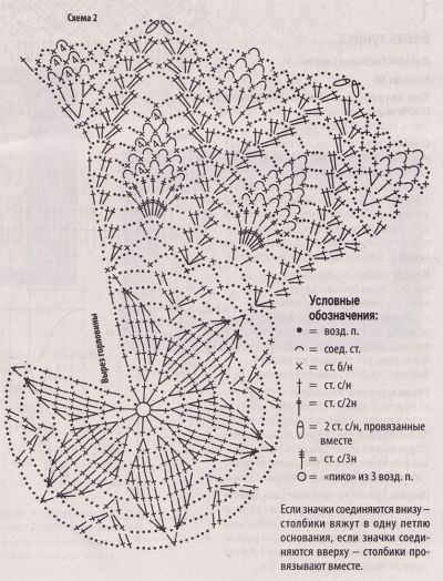 Схема 2 для пуловера Схема 2 для пуловера