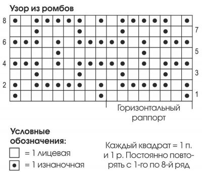 Схема для вязания пуловера Схема для вязания пуловера