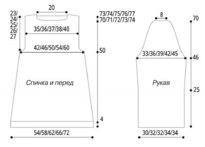 Выкройка для пуловера