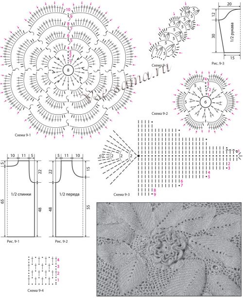 Схемы и выкройка для вязания красного пуловера Схемы и выкройка для вязания красного пуловера