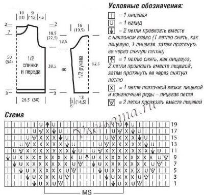 Схема и выкройка для вязания пуловера Схема и выкройка для вязания пуловера
