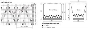 Схема и выкройка для вязания пуловера Схема и выкройка для вязания пуловера