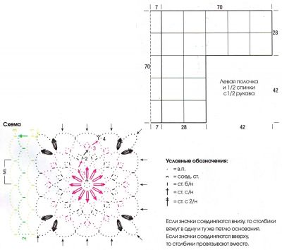 Схема для вязания мотива и выкройка для пуловера Схема для вязания мотива и выкройка для пуловера