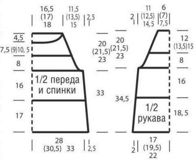 Выкройка для вязания пуловера Выкройка для вязания пуловера