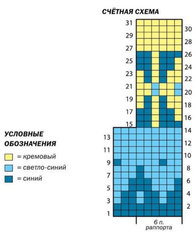 Счетная схема Счетная схема