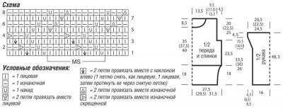 Схема и выкройка для вязания пуловера Схема и выкройка для вязания пуловера