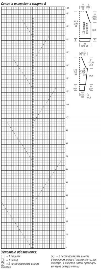 Схема и выкройка для вязания пуловера Схема и выкройка для вязания пуловера